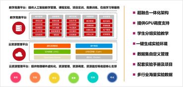人工智能技術服務專業(yè)如約而至 美和易思人工智能平臺同步發(fā)布